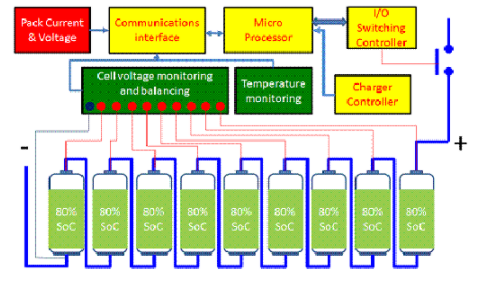 磷酸鐵鋰電池管理系統設計思路