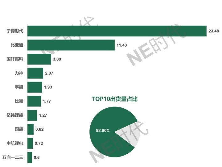 國內前十的鋰電池廠商