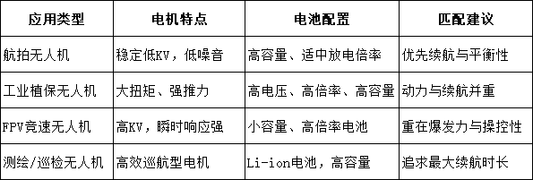 典型應(yīng)用場(chǎng)景對(duì)電池與電機(jī)的要求