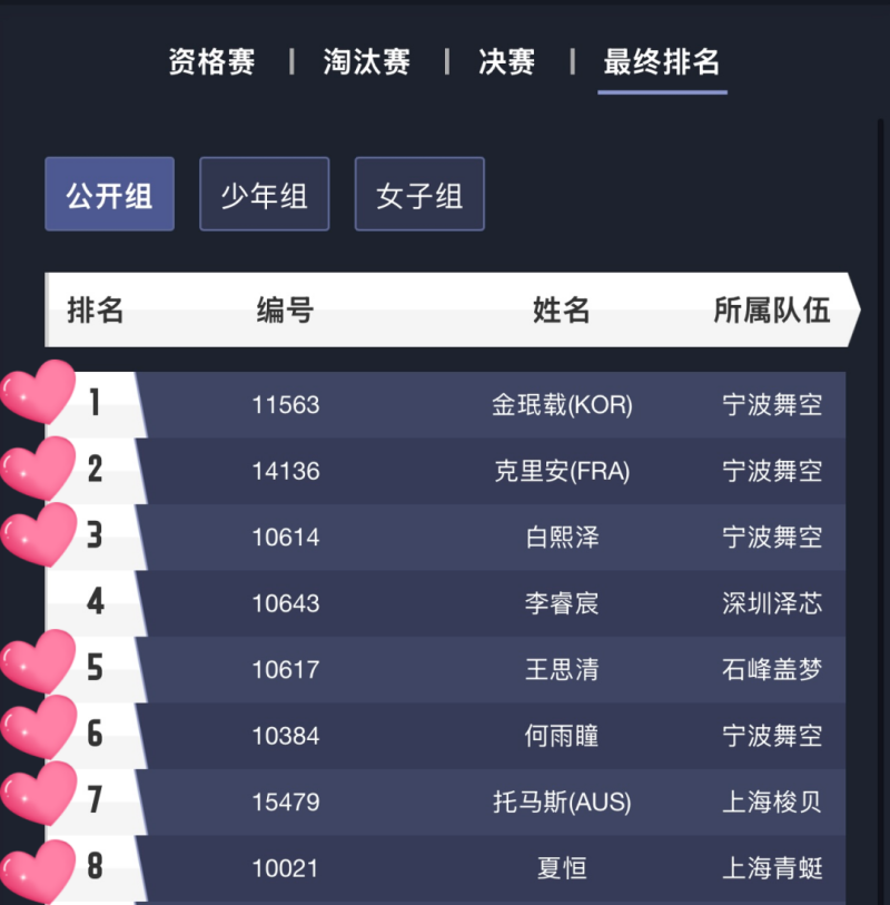 中國無人機(jī)競速聯(lián)賽，8強(qiáng)格局，Tattu憑7席霸榜