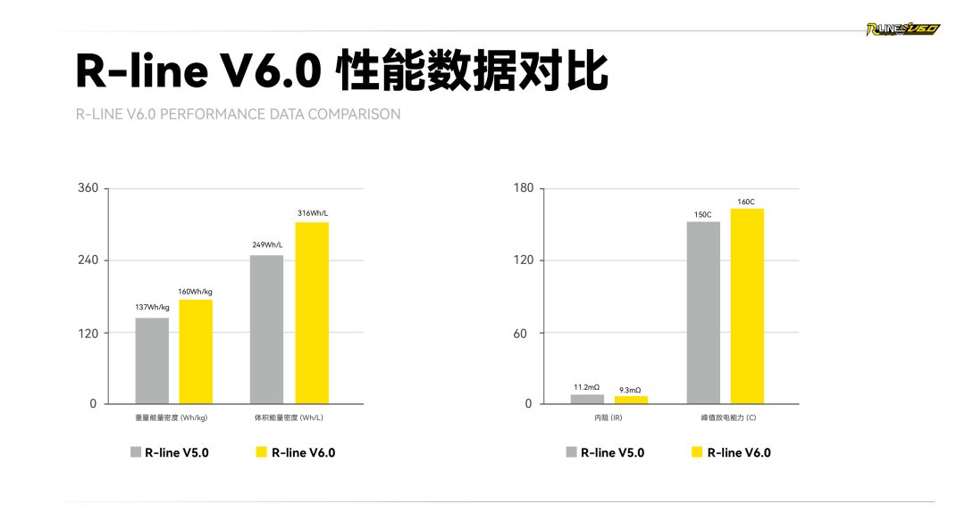 Tattu R-LINE V6.0 FPV電池白皮書