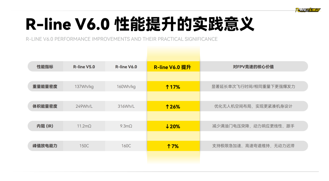 Tattu R-LINE V6.0 FPV電池白皮書