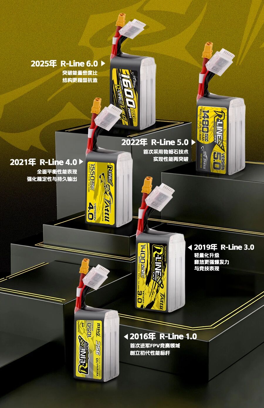 Tattu FPV系列電池